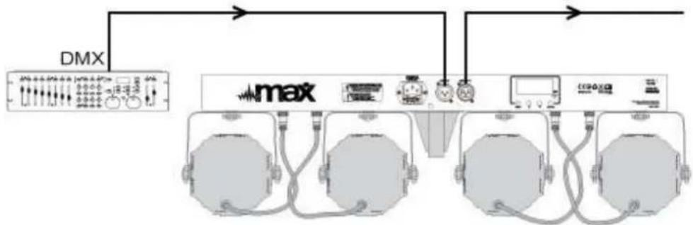 MAX Led Parbar - DMX-512 AANSLUITEN - 1
