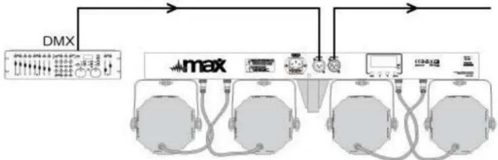 MAX Led Parbar - DMX-512 ANSCHLUSS - 1