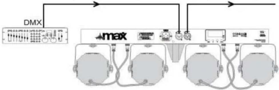 MAX Led Parbar - DMX-512 CONNECTION - 1
