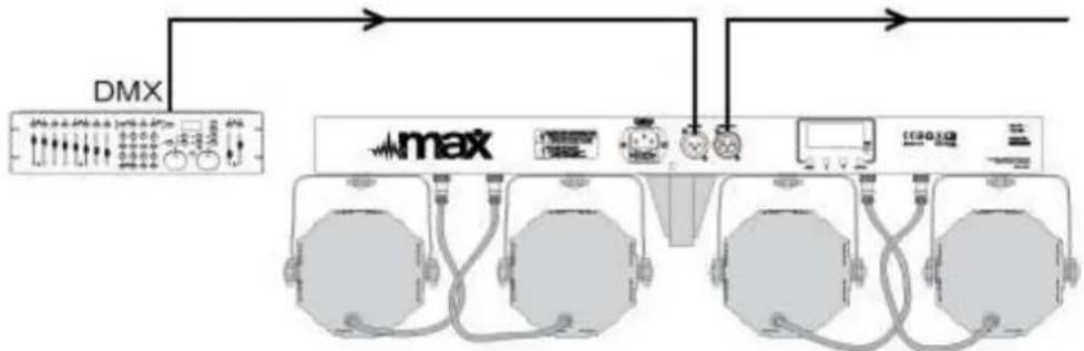 MAX Led Parbar - CONEXIÓN DMX-512 - 1