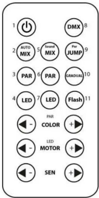 1 2 AUTO MIX 5 Sound MIX Par JUMP 9 3 PAR 6 PAR GRADUAL 10 4 LED 7 LED Flash 11 PAR COLOR + - - LED MOTOR + - SEN +