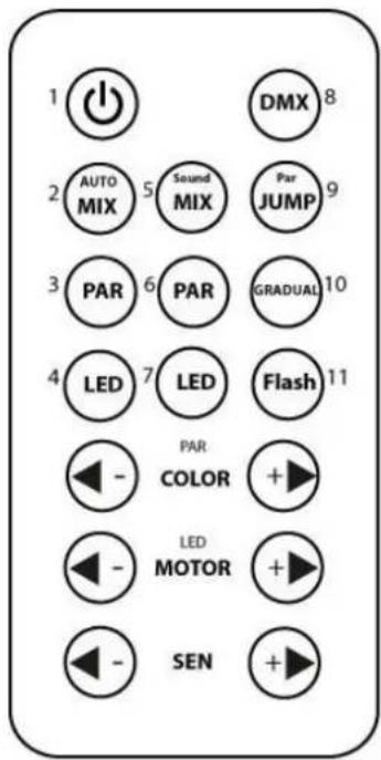 1 2 AUTO MIX 5 Sound MIX Par JUMP 9 3 PAR 6 PAR GRADUAL 10 4 LED 7 LED Flash 11 PAR COLOR + - - LED MOTOR + - SEN +