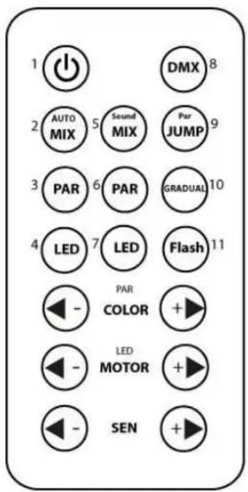 1 2 AUTO MIX 5 Sound MIX Par JUMP 9 3 PAR 6 PAR GRADUAL 10 4 LED 7 LED Flash 11 PAR COLOR + - - LED MOTOR + - - SEN +
