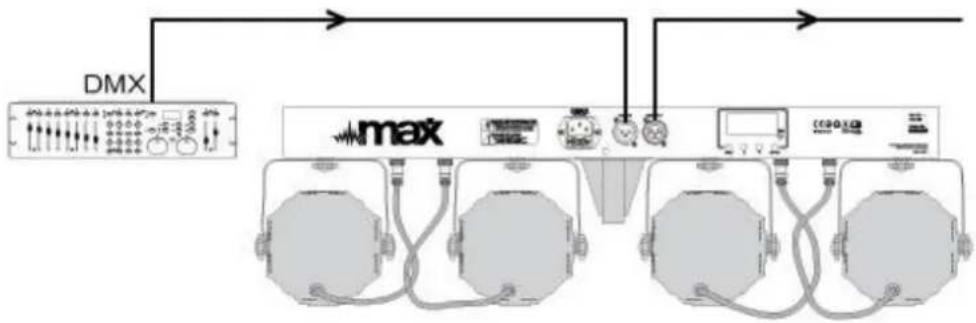 MAX PartyPar - DISPLAY - 6