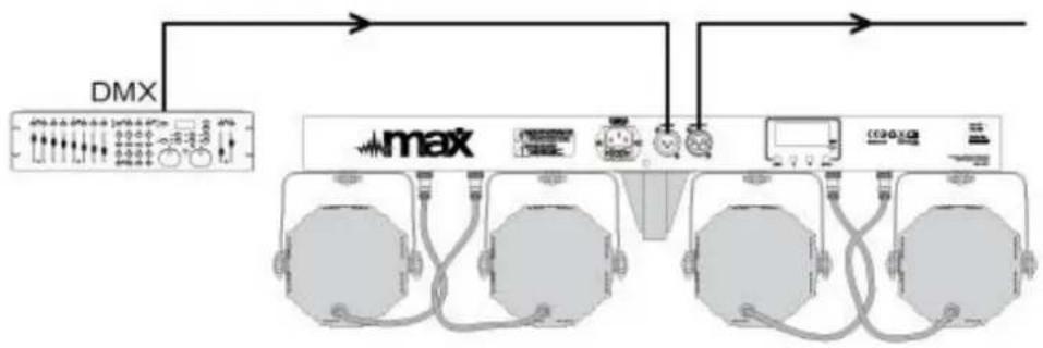 MAX PartyPar - DMX-512 ANSCHLUSS - 1