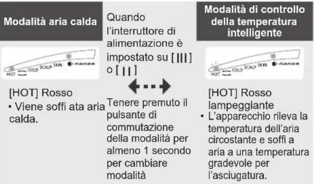 PANASONIC EHNA9J - Cambiare la modalità con il pulsante di commutazione della modalità - 1