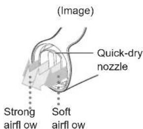 PANASONIC EHNA9J - ▶ Quick-dry nozzle - 1