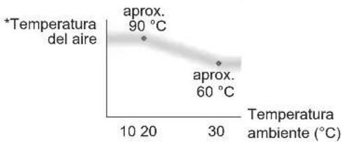PANASONIC EHNA9J - Modo de control de temperatura inteligente - 1