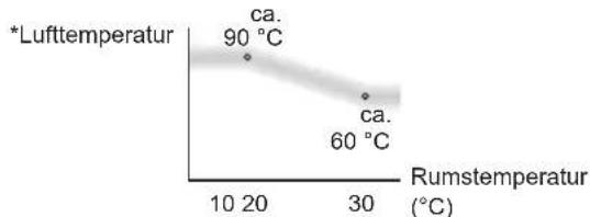 PANASONIC EHNA9J - Intelligent temperaturstyrningsläge - 1