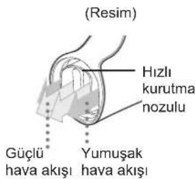 PANASONIC EHNA9J - ▶ Hızlı kurutma nozulu - 1