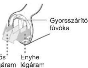PANASONIC EHNA9J - ▶ Gyorsszárító fúvóka - 1