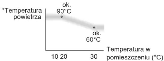 PANASONIC EHNA9J - Inteligentny tryb regulacji temperatury - 1