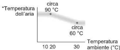 PANASONIC EHNA9J - Modalità di controllo della temperatura intelligente - 1