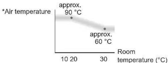 PANASONIC EHNA9J - Intelligent temperature control mode - 1
