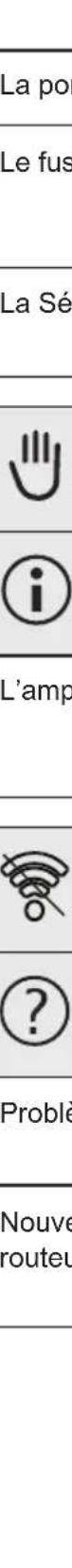 AEG CombiQuick KVLBE08WX - Que faire si... - 104