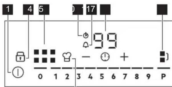 AEG MultipleBridge EIV9467 - Kontrol paneli Düzeni - 1