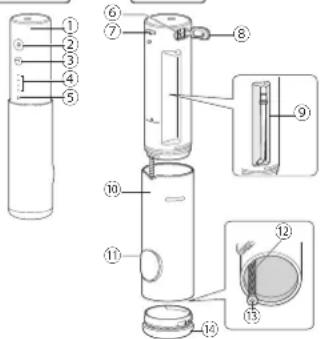 PANASONIC EWDJ4B - Identifikácia častí - 1