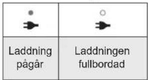 PANASONIC EWDJ4B - ▶ Indikatorvisning under laddning - 1