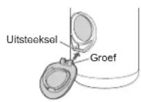 PANASONIC EWDJ4B - Wijze van gebruik - 4