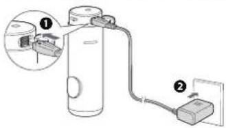 PANASONIC EWDJ4B - Podłącz zasilacz sieciowy. - 1
