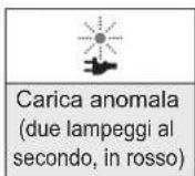PANASONIC EWDJ4B - Caricare - 3