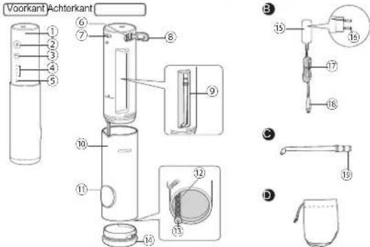 PANASONIC EWDJ4B - De onderdelen - 1