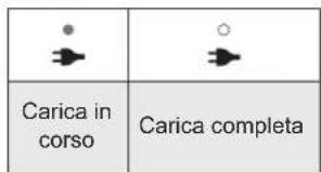 PANASONIC EWDJ4B - Caricare - 2