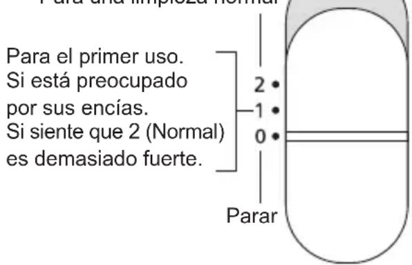 PANASONIC EWDJ11 - Instrucciones de uso - 2