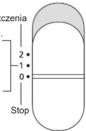 PANASONIC EWDJ11 - Sposób uzycia - 2