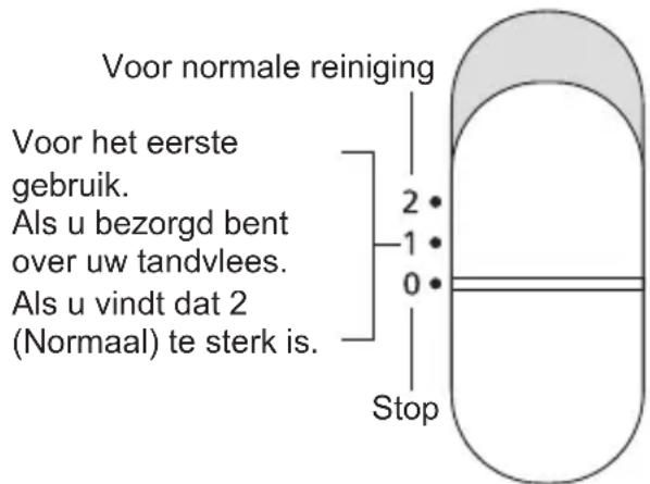 PANASONIC EWDJ11 - Hoe te gebruiken - 2
