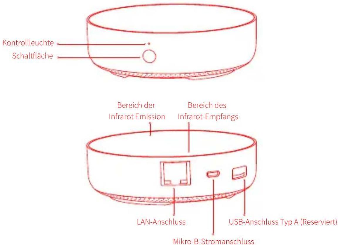 Xiaomi Aqara Hub M2 - Einführung des Produkts - 1