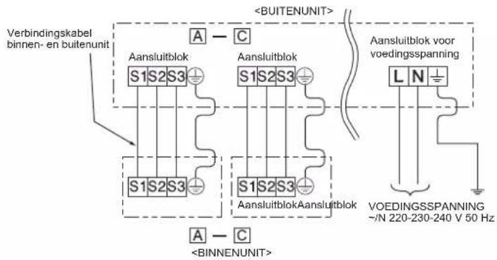 MITSUBISHI MSZHR25VFK - 2-1. DRADEN VOOR BUITENUNIT AANSLUITEN - 2