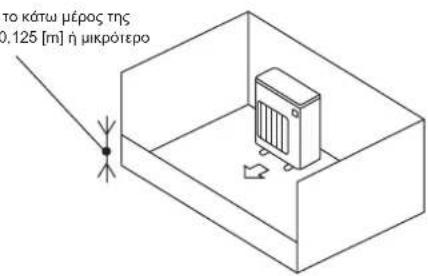 MITSUBISHI MSZHR25VFK - 1-4-1. Ελάχιστη περιοχή εγκατάστασης για εξωτερικές μονάδες - 3