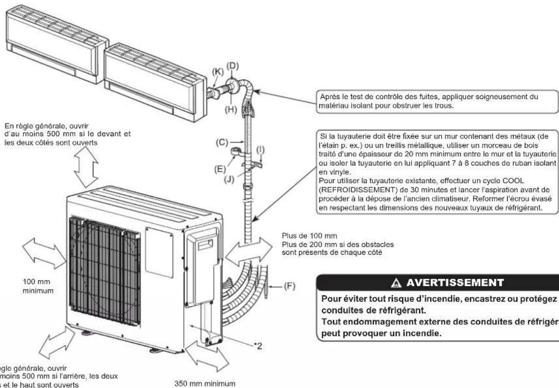 MITSUBISHI MSZHR25VFK - 1-5. Schéma d'installation - 1