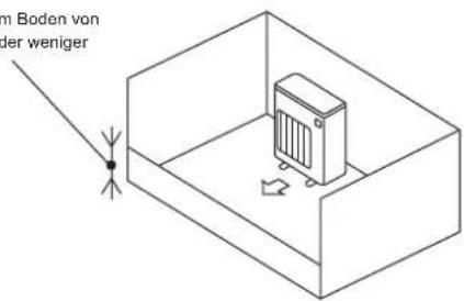 MITSUBISHI MSZHR25VFK - 1-4-1. Mindestinstallationsfläche für Außengeräte - 3