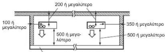 MITSUBISHI MSZHR25VFK - Εμπόδια στη μπροστινή και πίσω πλευρά και στα πλάγια - 1