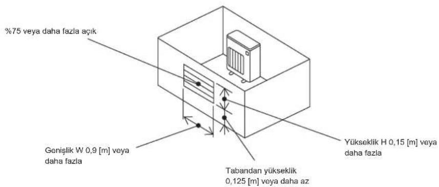 MITSUBISHI MSZHR25VFK - 1-4-1. Dış üniteler için minimum montaj alanı - 4