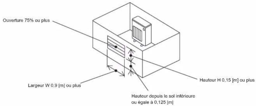 MITSUBISHI MSZHR25VFK - 1-4-1. Zone de montage minimum pour appareils extérieurs - 3
