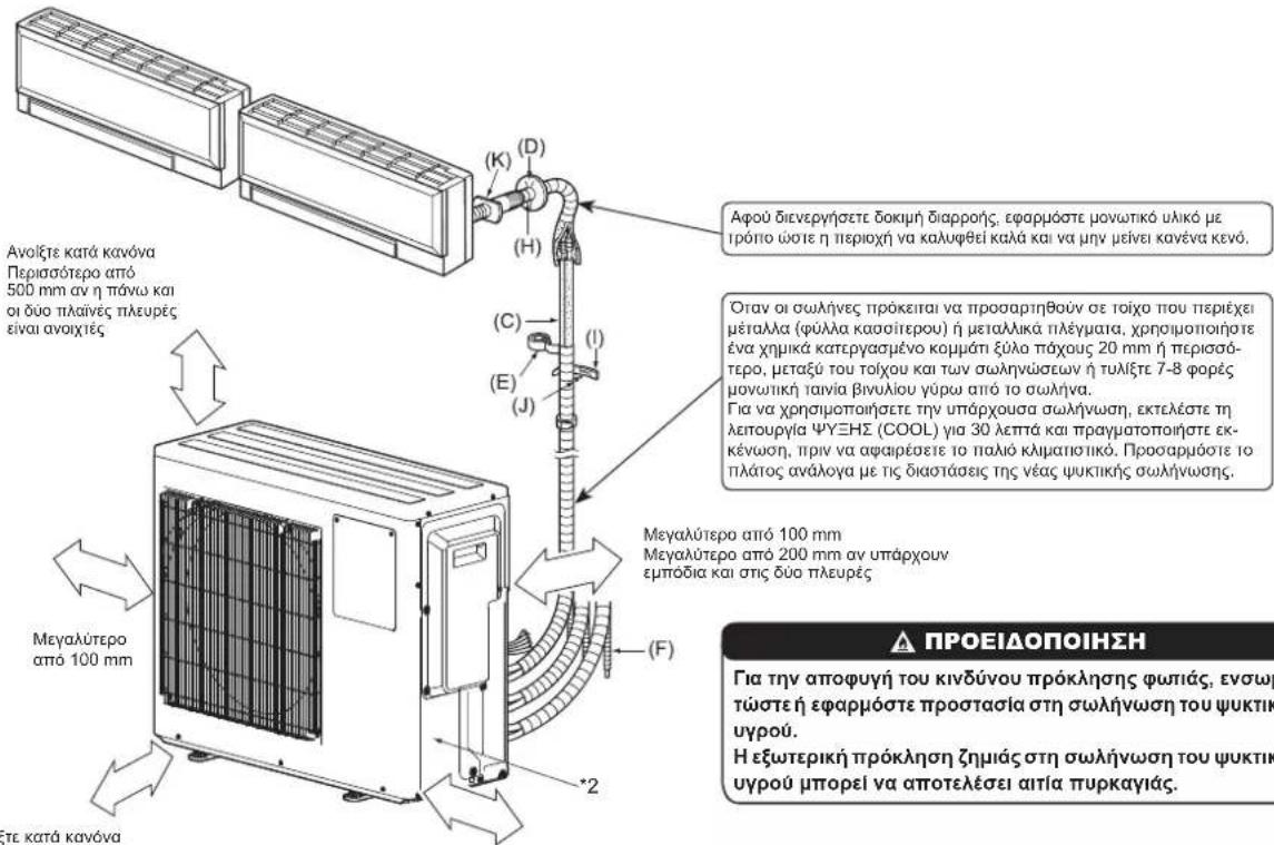 MITSUBISHI MSZHR25VFK - 1-5. ΔΙΑΓΡΑΜΜΑ ΕΓΚΑΤΑΣΤΑΣΗΣ - 1
