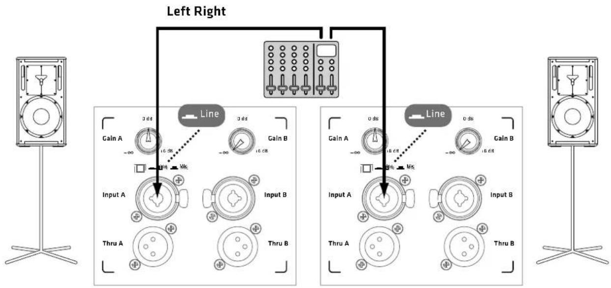HK AUDIO Linear 5 L5 112 XA - Application Samples - 2