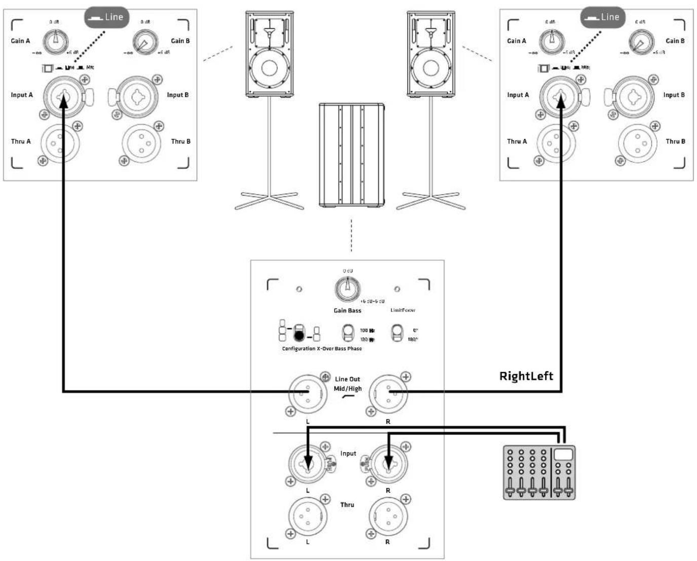 HK AUDIO Linear 5 L5 112 XA - Application Samples - 3
