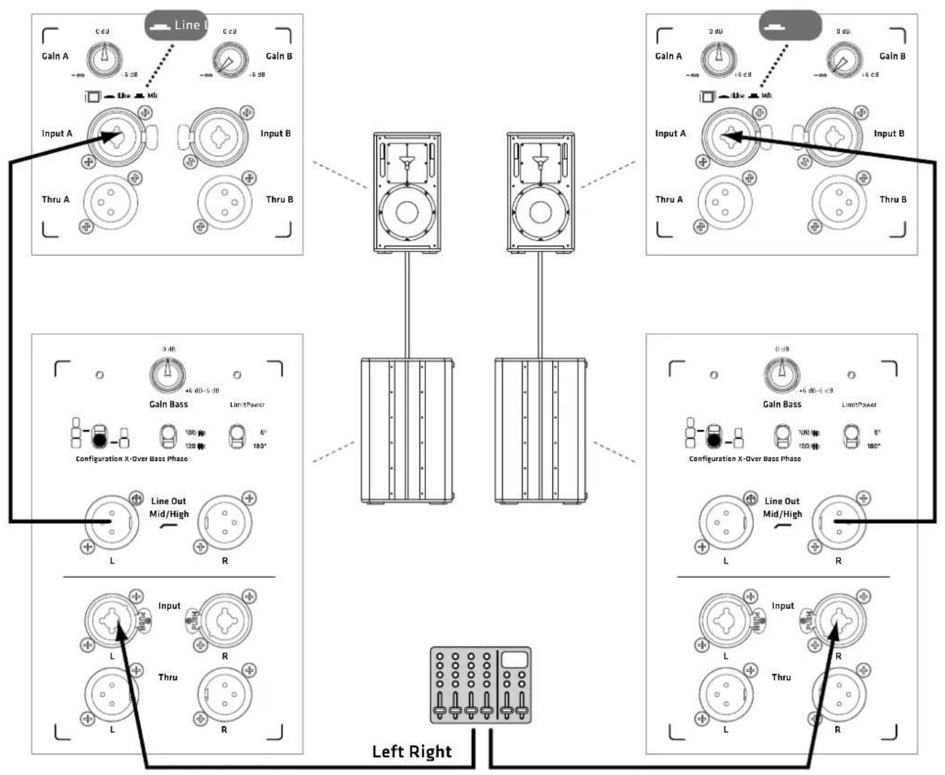 HK AUDIO Linear 5 L5 115 FA - Gain A/B - 1