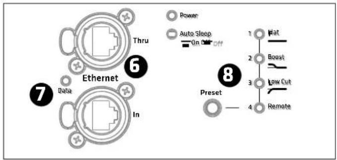 HK AUDIO Linear 7 115 FA - DSP Out - 1