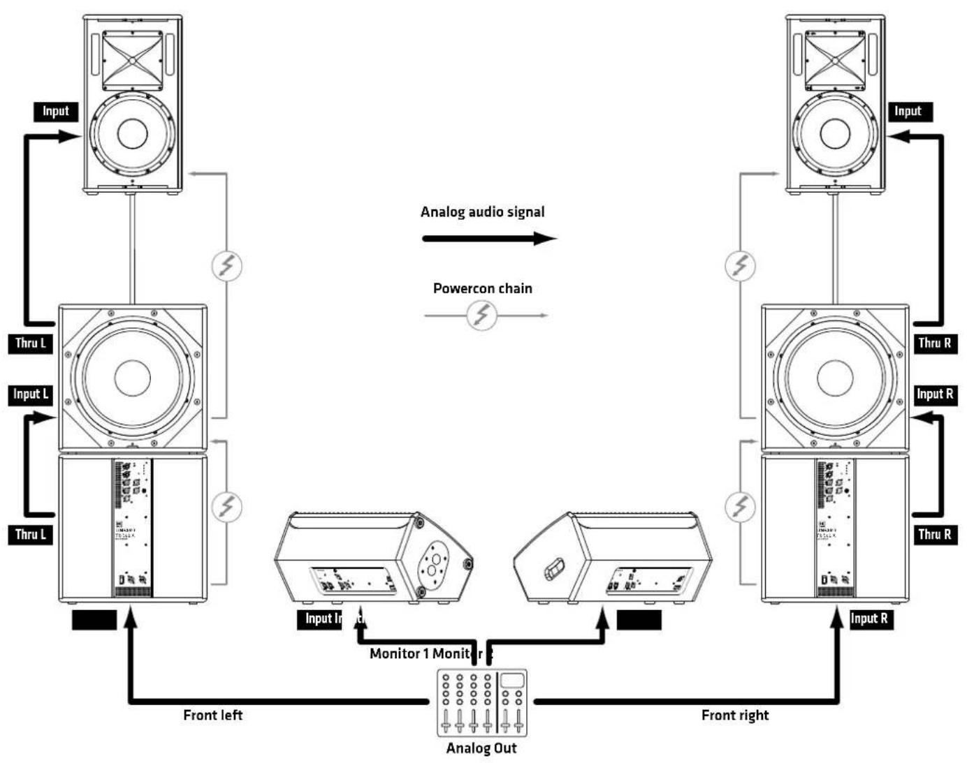 HK AUDIO Linear 7 115 FA - L7 112 FA L7 115 FA - 1