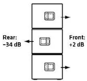 HK AUDIO Linear 7 115 FA - L7 118 Sub A - 3