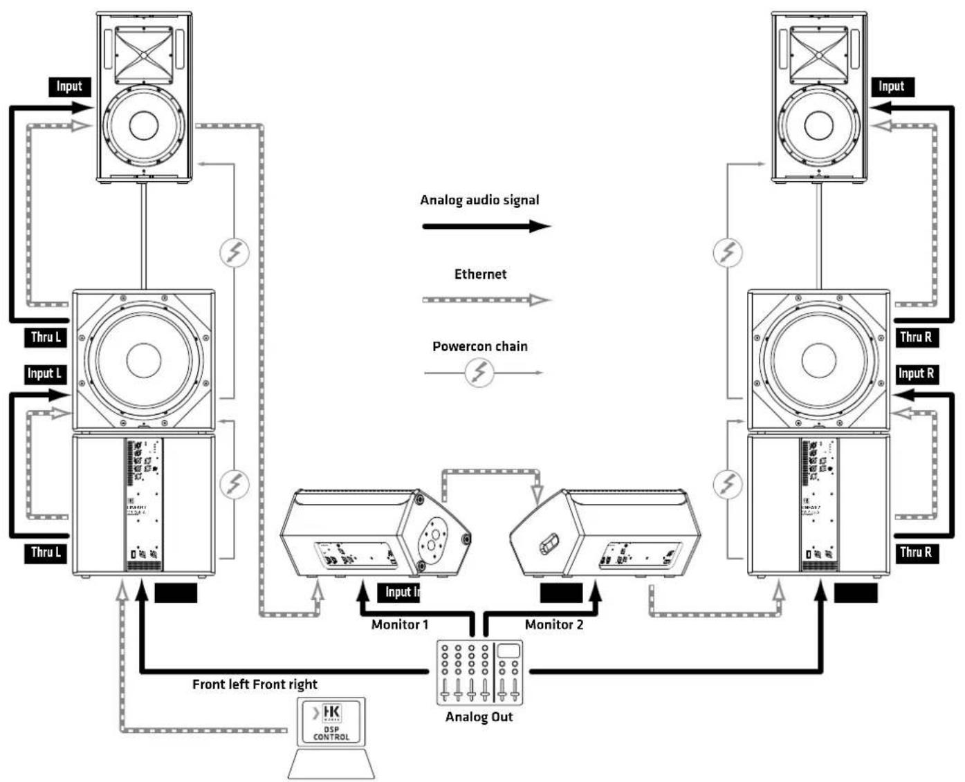 HK AUDIO Linear 7 115 FA - Daisy Chain 1 - 1