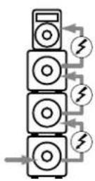 HK AUDIO Linear 7 115 FA - Link (solo L7 118 Sub A) - 1