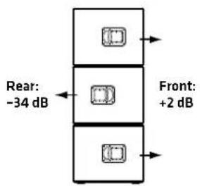 HK AUDIO Linear 7 115 FA - L7 118 Sub A - 3