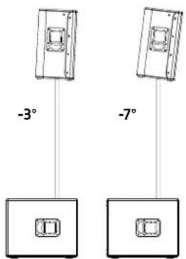 HK AUDIO Linear 7 115 FA - Die XA/FA-Modelle - 1