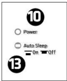 HK AUDIO Linear 7 115 FA - Power-LED - 1